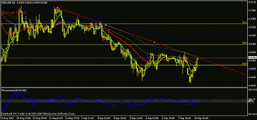 nzd usd 1h.gif‏