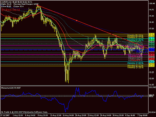 chf jpy.gif‏