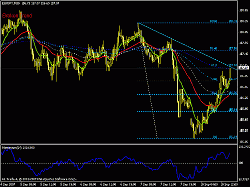 eurjpy1.gif‏