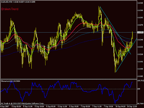 audusd1.gif‏