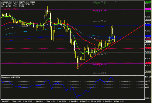 audusd-30.GIF‏