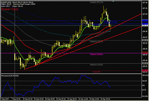 eurjpy-30.GIF‏