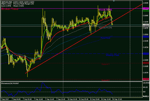 gbpusd1.GIF‏