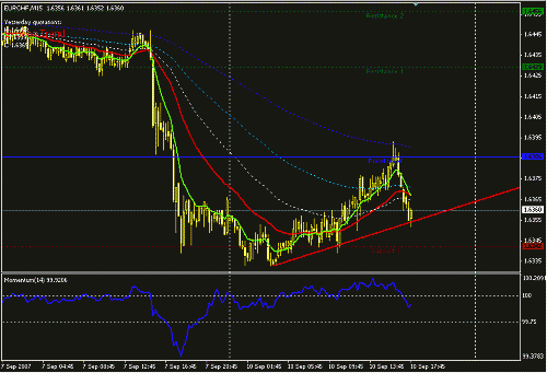 eurchf-15.GIF‏