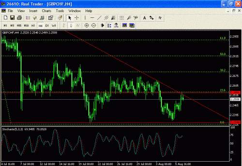 GBPCHF.GIF‏