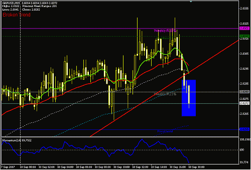 gbpusd-result.GIF‏