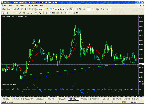 usdcad.gif‏