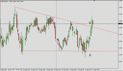 eur2.gif‏