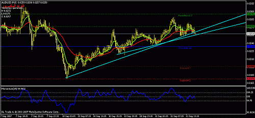 audusd-15.gif‏