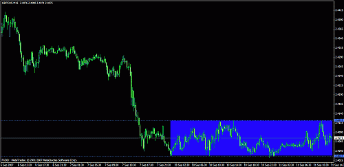 eudusd111.gif‏