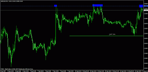 eudusd111.gif‏