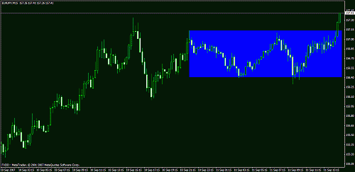 eudusd1111.gif‏