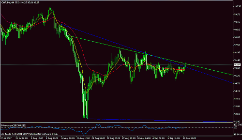 chfjpy.gif‏