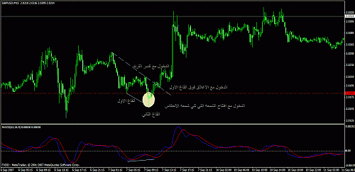 eudusd11111.gif‏