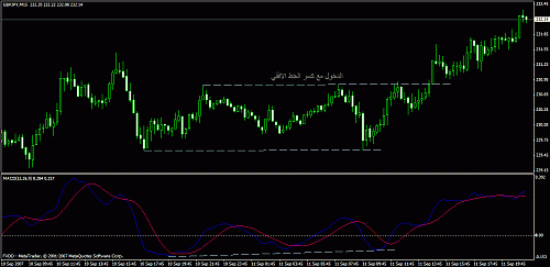 eudusd11.gif‏