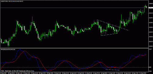 eudusd111.gif‏