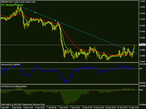 broken_trend_gbusd_m30_buy@2.413.gif‏