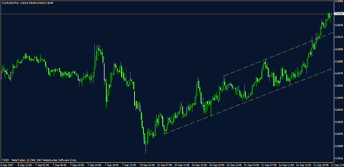 eudusd11.gif‏