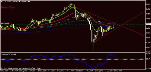 aud usd daily.gif‏