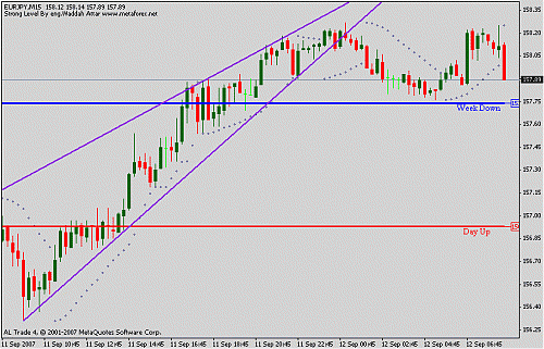 eurjpy.gif‏