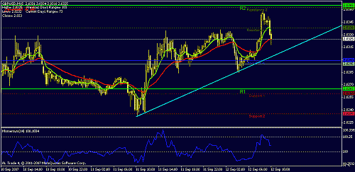 gbpusd-15.gif‏