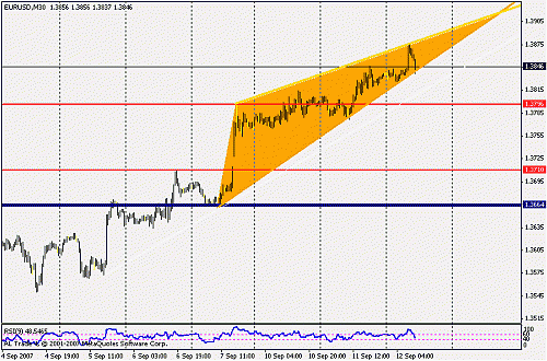 eur.gif‏