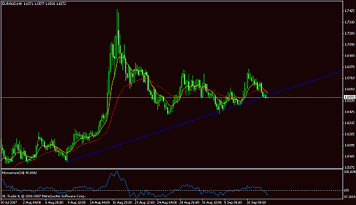 euraud.gif‏