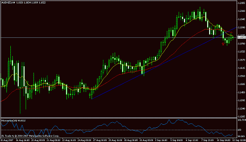 audnzd.gif‏