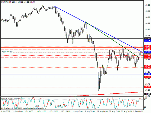 eur jpy 4 h all.gif‏