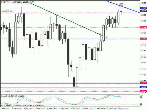 eur jpy 4 h entry.gif‏