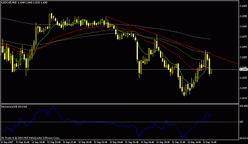 usdchf.gif‏