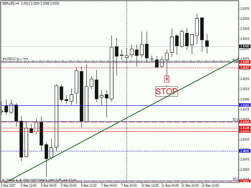 gbd sud stop 2.gif‏