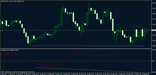 eudusd1111.gif‏