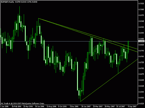 eurgbp2.gif‏