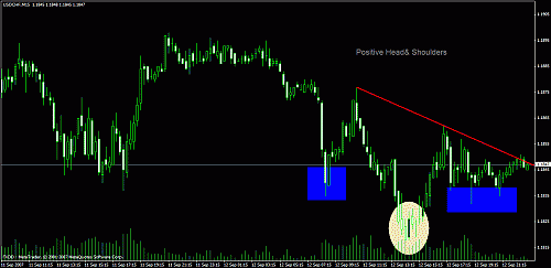 eudusd1111.gif‏