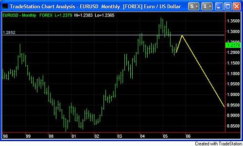 eur.jpg‏