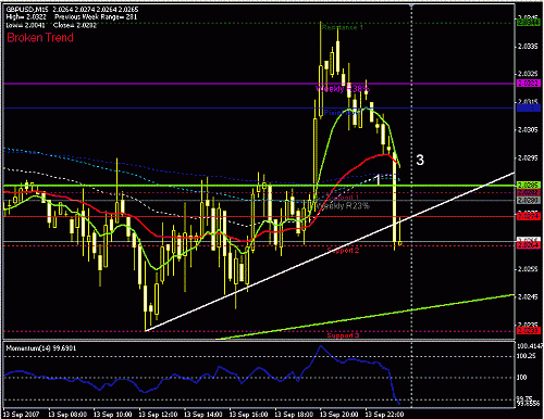 gbpusd-15m-thur1.GIF‏