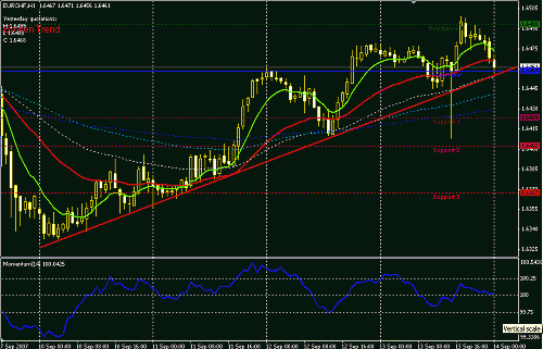 eurchf-h1.GIF‏