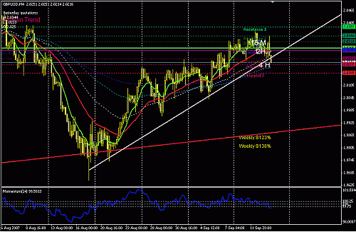 gbpusd-h4.GIF‏