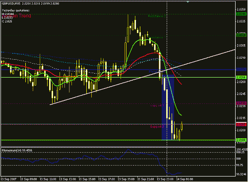 gbpusd-15-result.GIF‏