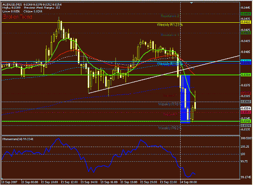 audusd-15-result.GIF‏