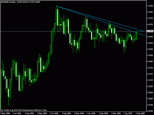 eurgbp4.gif‏