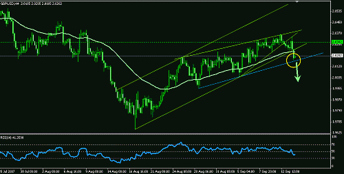 gbpusd.gif‏