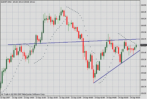 eur jpy.gif‏