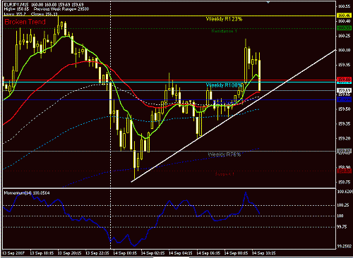 eurjpy-15.GIF‏