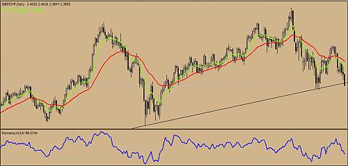 GBPCHF24.1.jpg‏