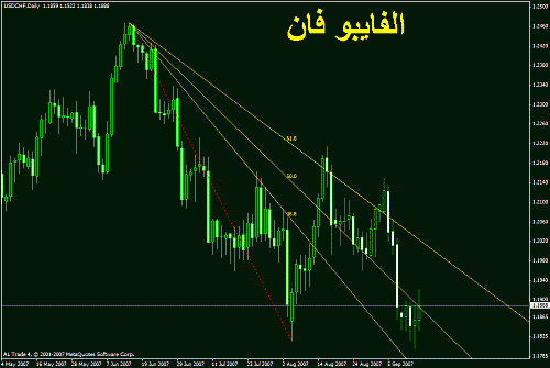 usdchf.gif‏