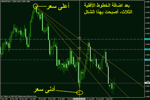 usdchf.gif‏