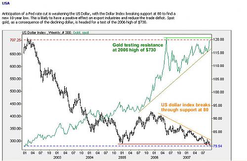 gold usd.jpg‏