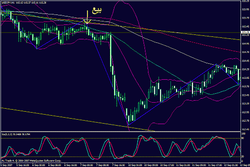 usdjpy.gif‏